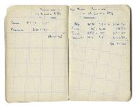 Inventaire au 31 décembre 1947 et au 31 décembre 1948.- Carnet de notes. (Collection particulière Dupuis).