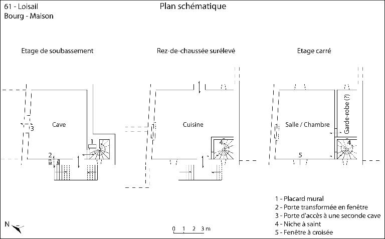 Maison puis ferme