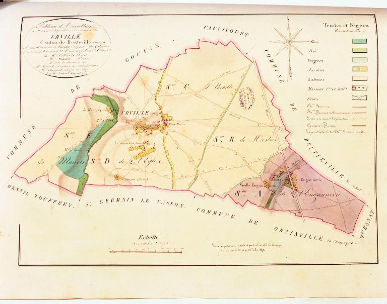 présentation de la commune de Urville