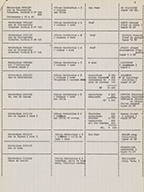 Liste des maisons de la Société Paillaud habitées par du personnel de l'usine, 2e page.- Document imprimé. (Collection particulière Jean-Pierre Barette).